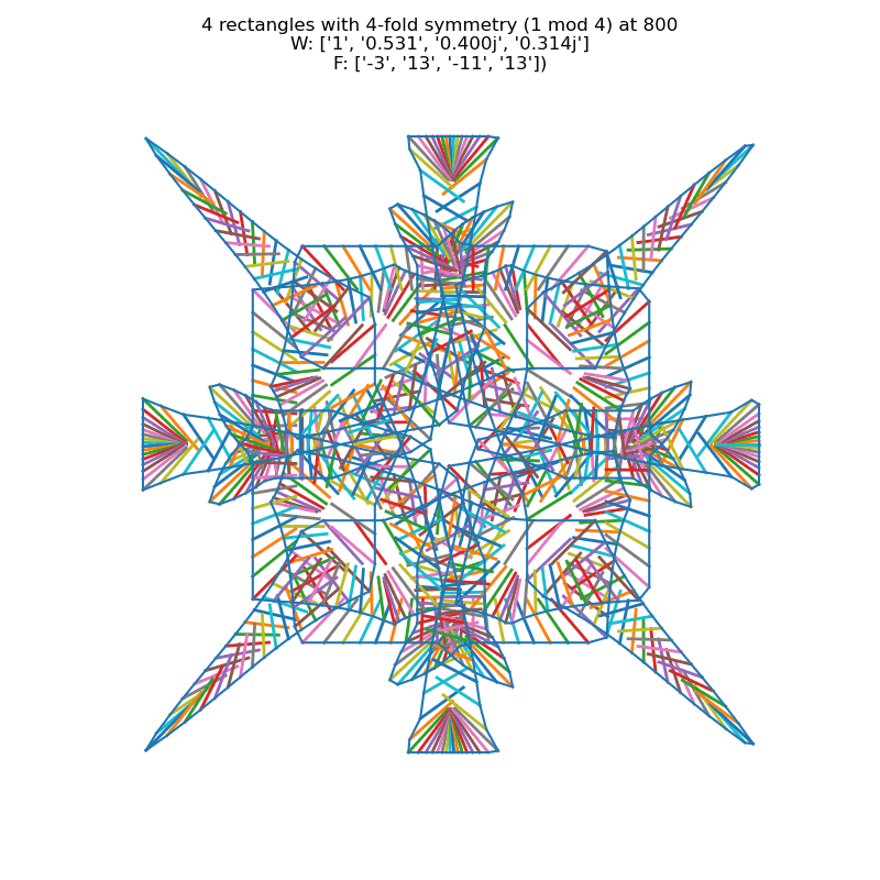 attempt at plotting gnarly spirograph curve using squares rather than circles